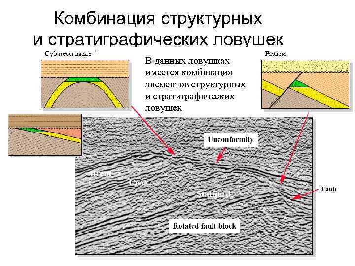 Комбинация структурных и стратиграфических ловушек Суб-несогласие В данных ловушках имеется комбинация элементов структурных и