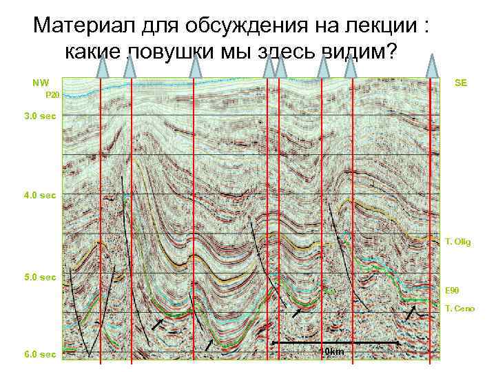 Материал для обсуждения на лекции : какие ловушки мы здесь видим? NW SE P