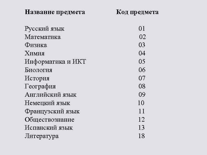 Название предмета Код предмета Русский язык 01 Математика 02 Физика 03 Химия 04 Информатика