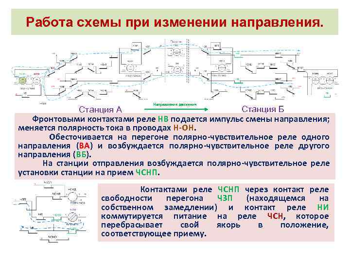 Схема смены направления