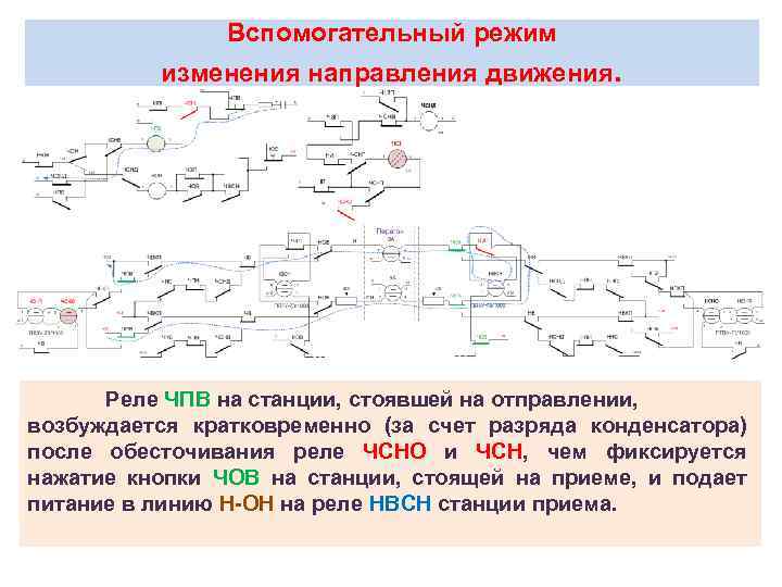 Как осуществляется смена приборов схема смены направления