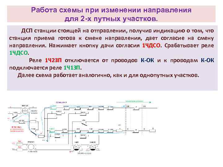 Схема смены направления автоблокировки