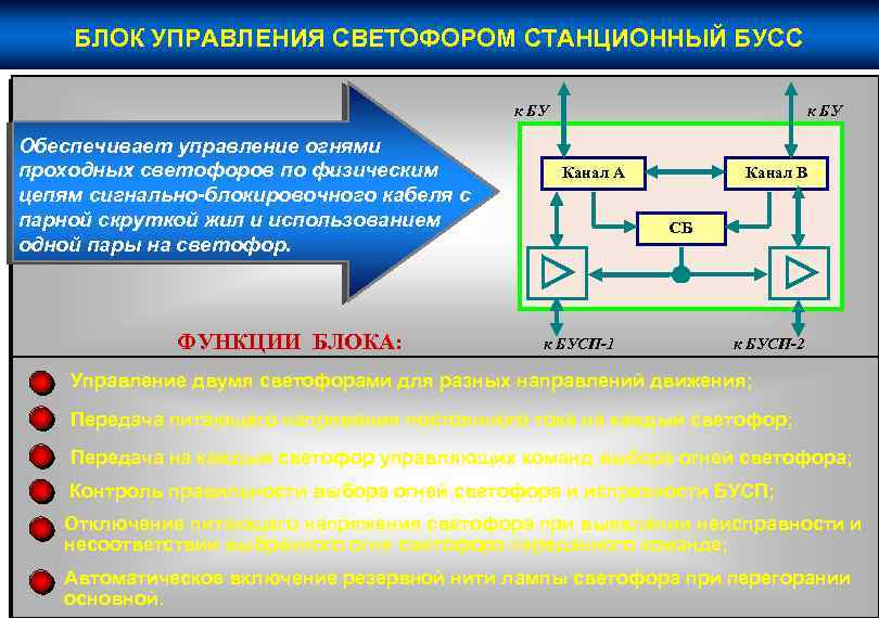 Управление обеспечивает. Станционные системы регулирования движения. Физические цепи. Станционные системы регулирования движения поездов. Физическая цепочка.