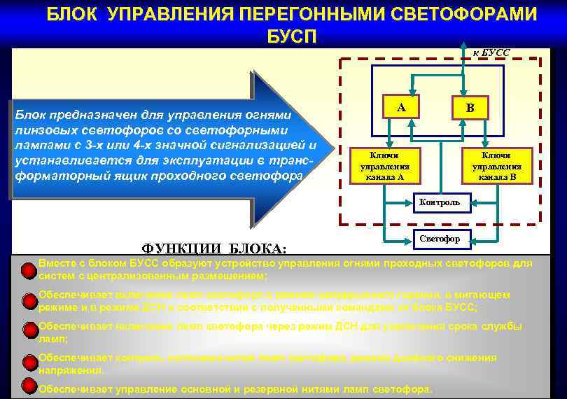 БЛОК УПРАВЛЕНИЯ ПЕРЕГОННЫМИ СВЕТОФОРАМИ БУСП к БУСС Блок предназначен для управления огнями линзовых светофоров