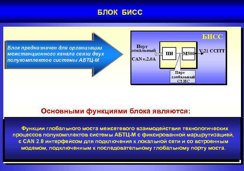 БЛОК БИСС Блок предназначен для организации межстанционного канала связи двух полукомплектов системы АБТЦ-М Порт