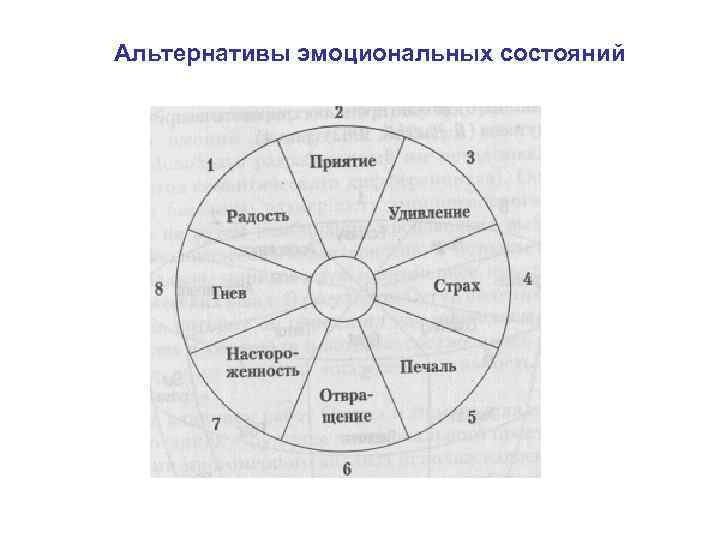 Альтернативы эмоциональных состояний 