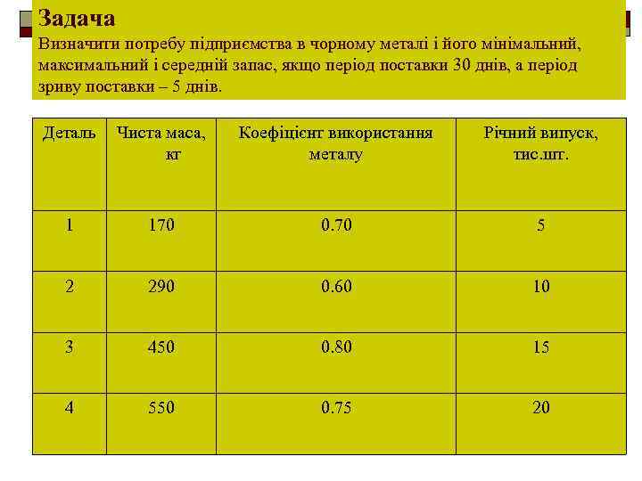 Задача Визначити потребу підприємства в чорному металі і його мінімальний, максимальний і середній запас,