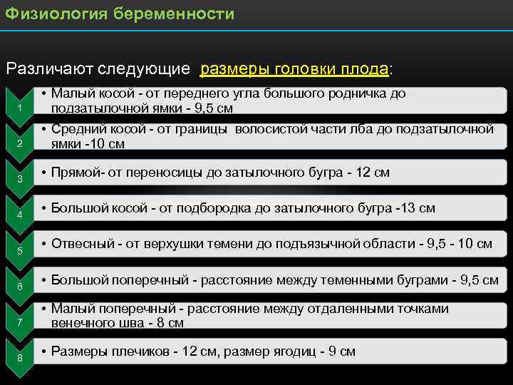 Физиология беременности презентация