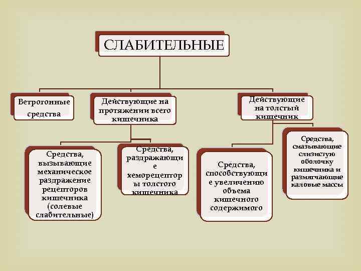 Действовавший или действующий