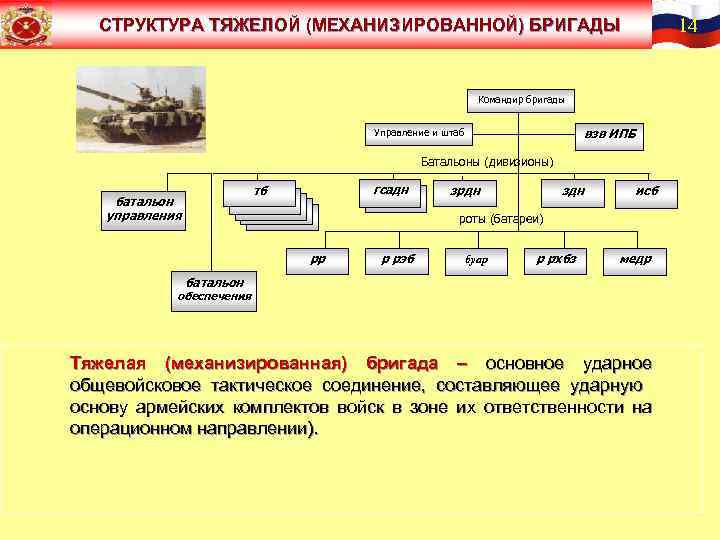 Полк оперативного назначения структура