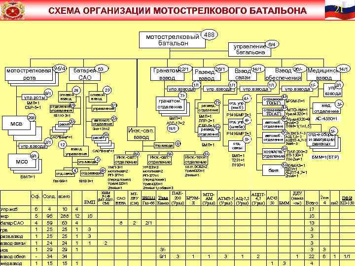 Схема воинской части