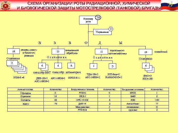 Схема воинской части