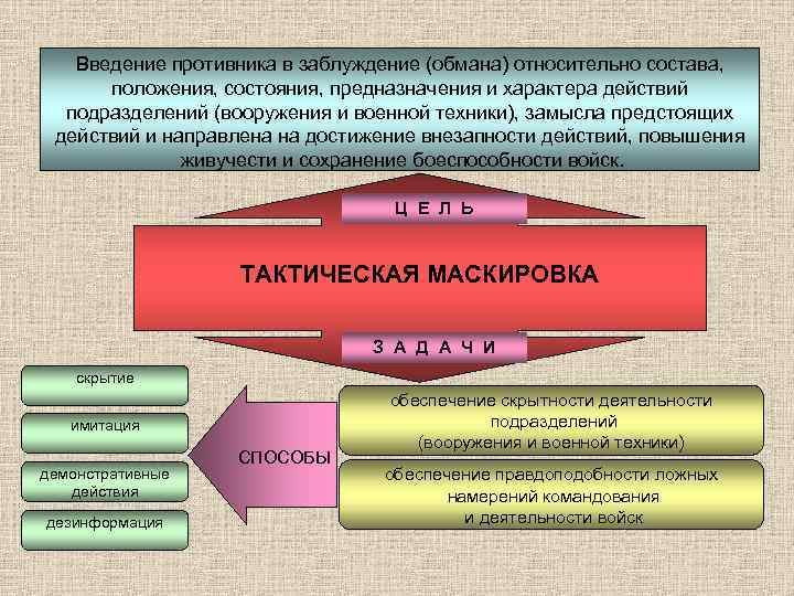 Введение в заблуждение картинки