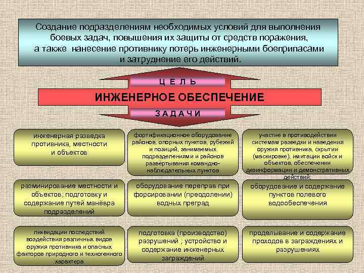 Готовность выполнения задачи