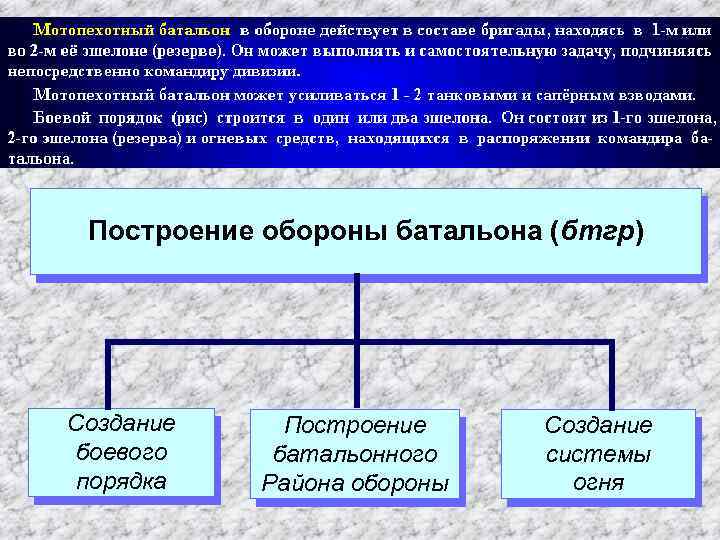 Построение обороны батальона (бтгр) Создание боевого порядка Построение батальонного Района обороны Создание системы огня