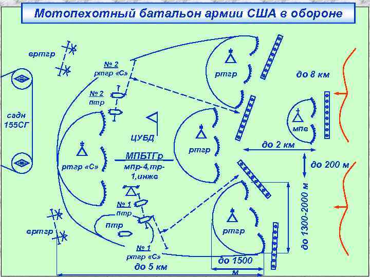 Мотопехотный батальон армии США в обороне вртгр № 2 ртгр «С» ртгр до 8