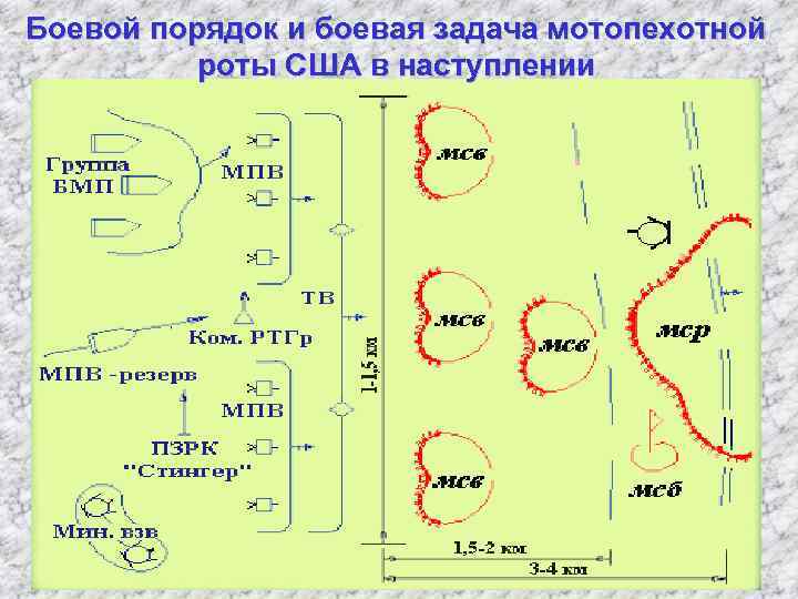 Боевой порядок и боевая задача мотопехотной роты США в наступлении 