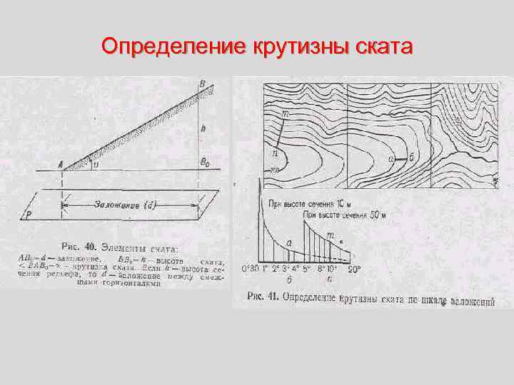 Определение крутизны ската 