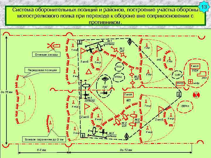 Система оборонительных позиций и районов, построение участка обороны 13 мотострелкового полка при переходе к