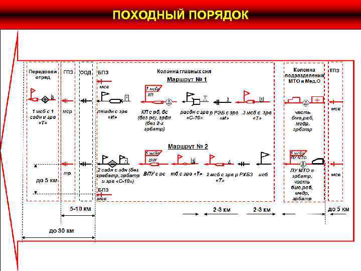 ПОХОДНЫЙ ПОРЯДОК 