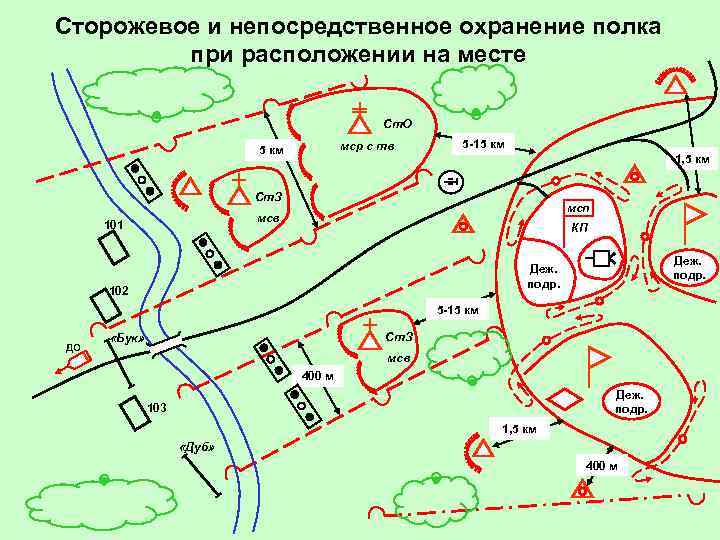 Сторожевое и непосредственное охранение полка при расположении на месте Ст. О мср с тв