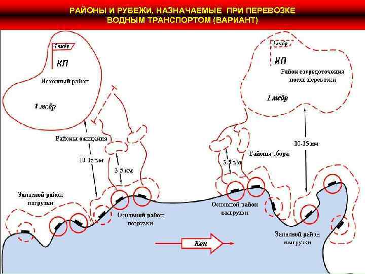 РАЙОНЫ И РУБЕЖИ, НАЗНАЧАЕМЫЕ ПРИ ПЕРЕВОЗКЕ ВОДНЫМ ТРАНСПОРТОМ (ВАРИАНТ) 