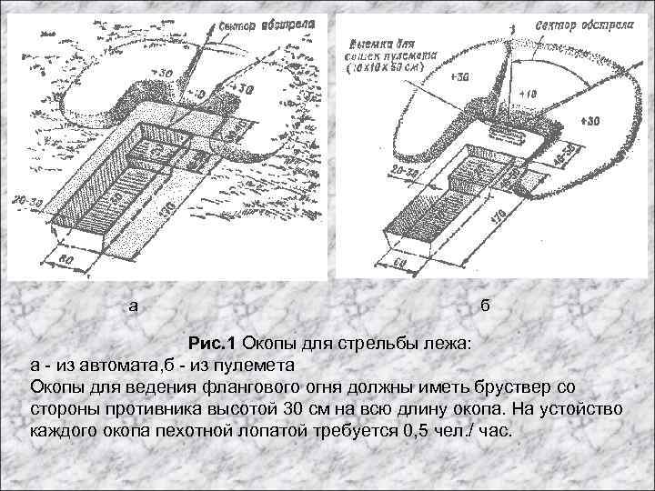 а б Рис. 1 Окопы для стрельбы лежа: а - из автомата, б -