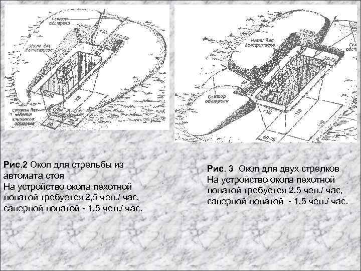 Рис. 2 Окоп для стрельбы из автомата стоя На устройство окопа пехотной лопатой требуется
