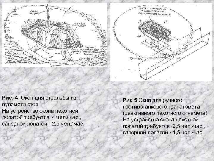 Рис. 4 Окоп для стрельбы из пулемета стоя На устройство окопа пехотной лопатой требуется