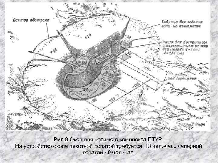 Рис 8 Окоп для носимого комплекса ПТУР. На устройство окопа пехотной лопатой требуется 13