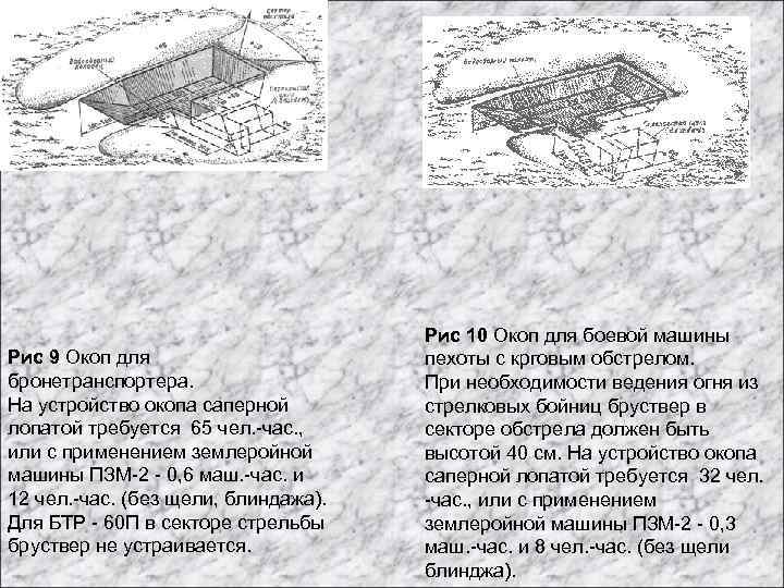 Рис 9 Окоп для бронетранспортера. На устройство окопа саперной лопатой требуется 65 чел. -час.