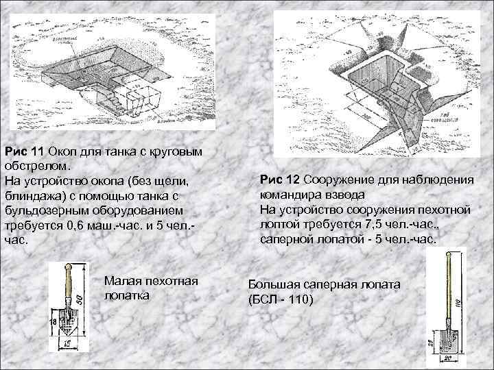 Рис 11 Окоп для танка с круговым обстрелом. На устройство окопа (без щели, блиндажа)