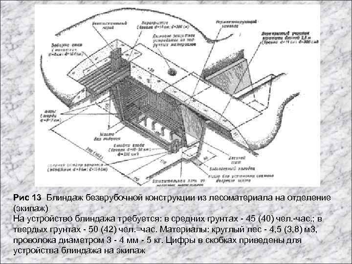 Рис 13 Блиндаж безврубочной конструкции из лесоматериала на отделение (экипаж) На устройство блиндажа требуется: