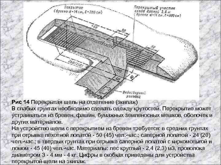 Рис 14 Перекрытая щель на отделение (экипаж) В слабых грунтах необходимо сделать одежду крутостей.