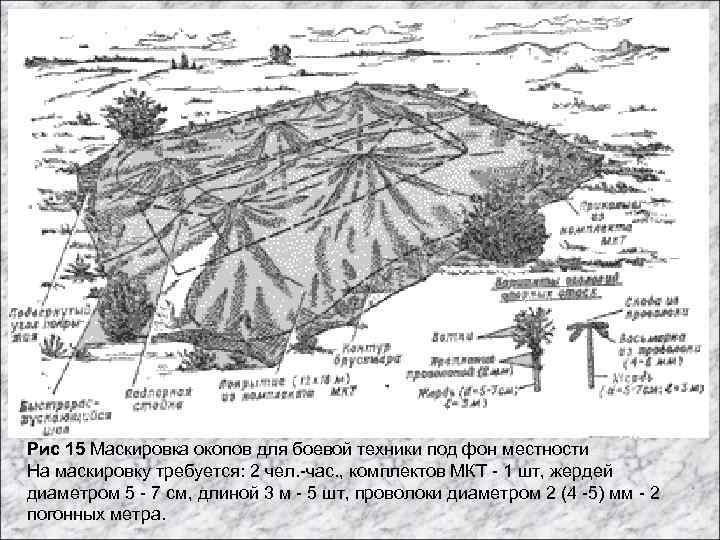 Рис 15 Маскировка окопов для боевой техники под фон местности На маскировку требуется: 2
