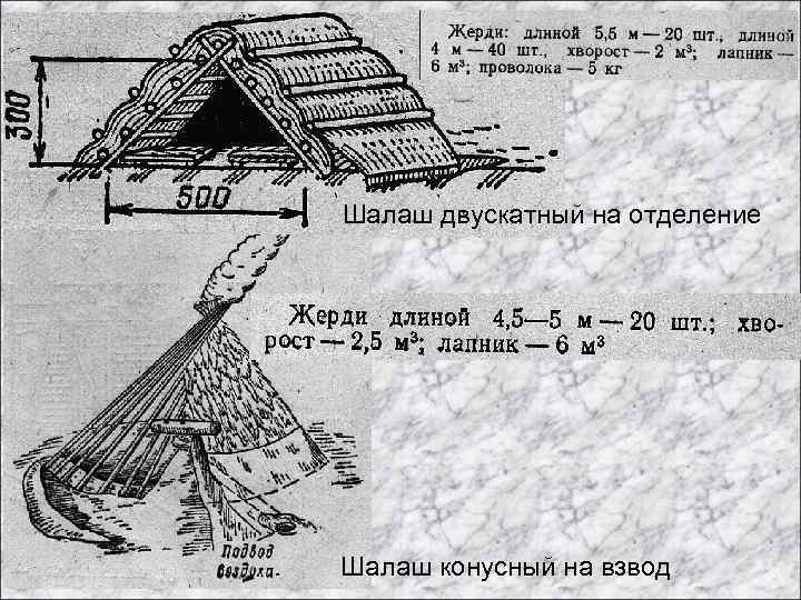 Шалаш двускатный на отделение Шалаш конусный на взвод 