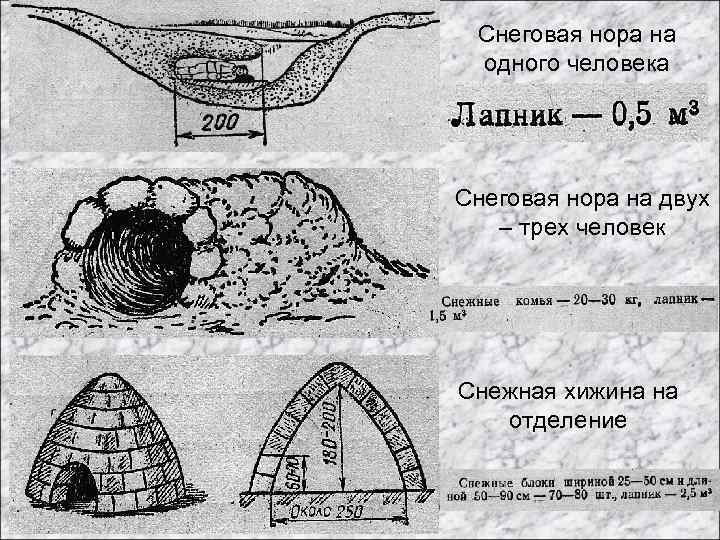 Снеговая нора на одного человека Снеговая нора на двух – трех человек Снежная хижина