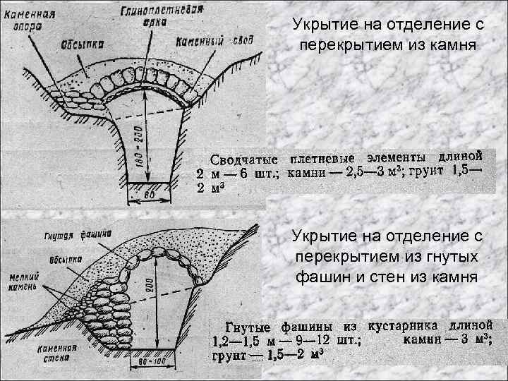 Укрытие на отделение с перекрытием из камня Укрытие на отделение с перекрытием из гнутых