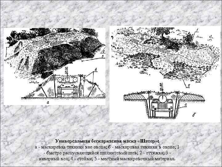 Универсальная бескаркасная маска «Шатер» : а - маскировка техники вне окопа; б - маскировка