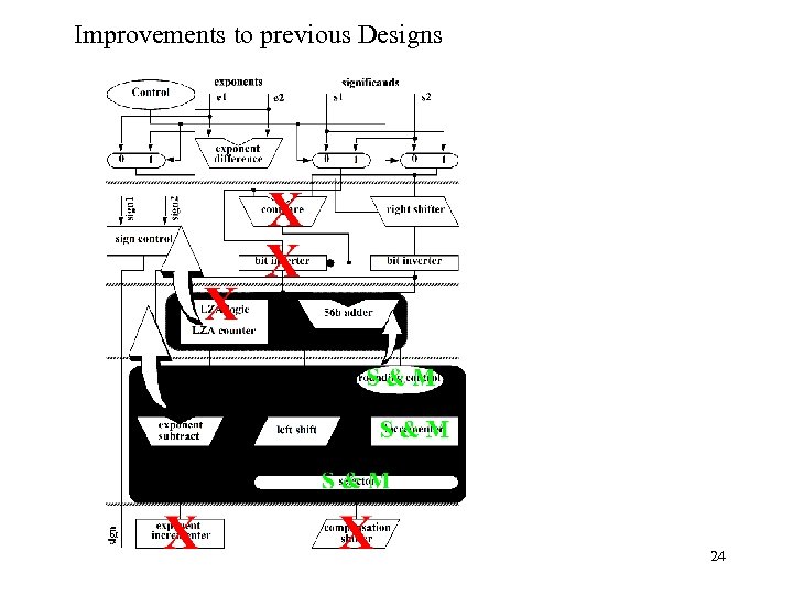 Improvements to previous Designs 24 