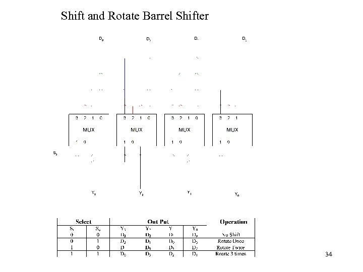 Shift and Rotate Barrel Shifter 34 