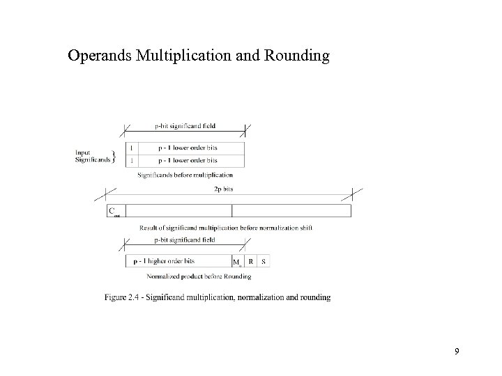 Operands Multiplication and Rounding 9 
