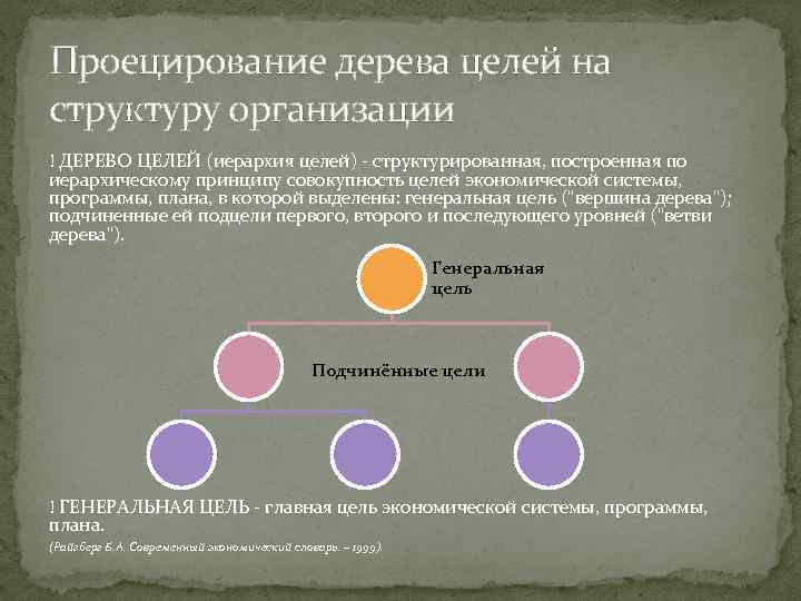Проецирование дерева целей на структуру организации ! ДЕРЕВО ЦЕЛЕЙ (иерархия целей) - структурированная, построенная