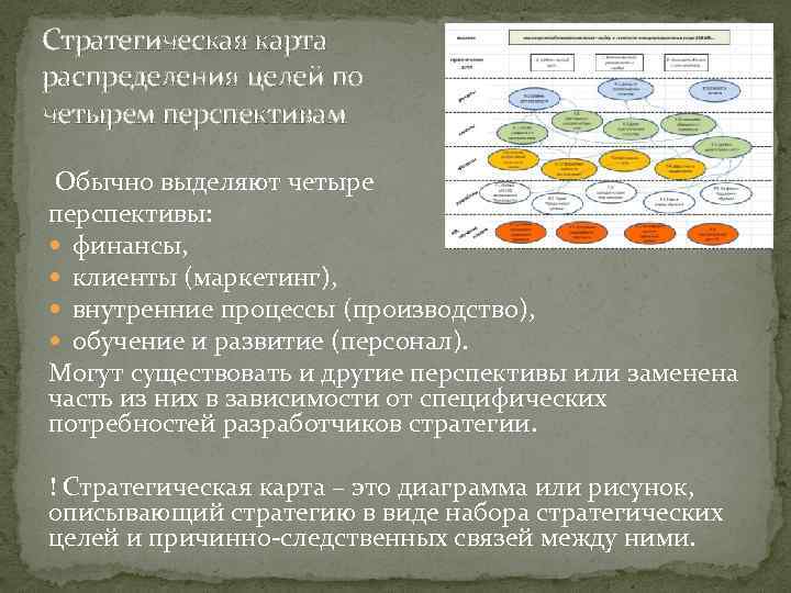 Стратегическая карта распределения целей по четырем перспективам Обычно выделяют четыре перспективы: финансы, клиенты (маркетинг),