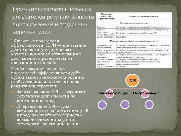 Принципы расчета ключевых показателей результативности подразделений и отдельных исполнителей. ! Ключевые показатели эффективности (KPI)