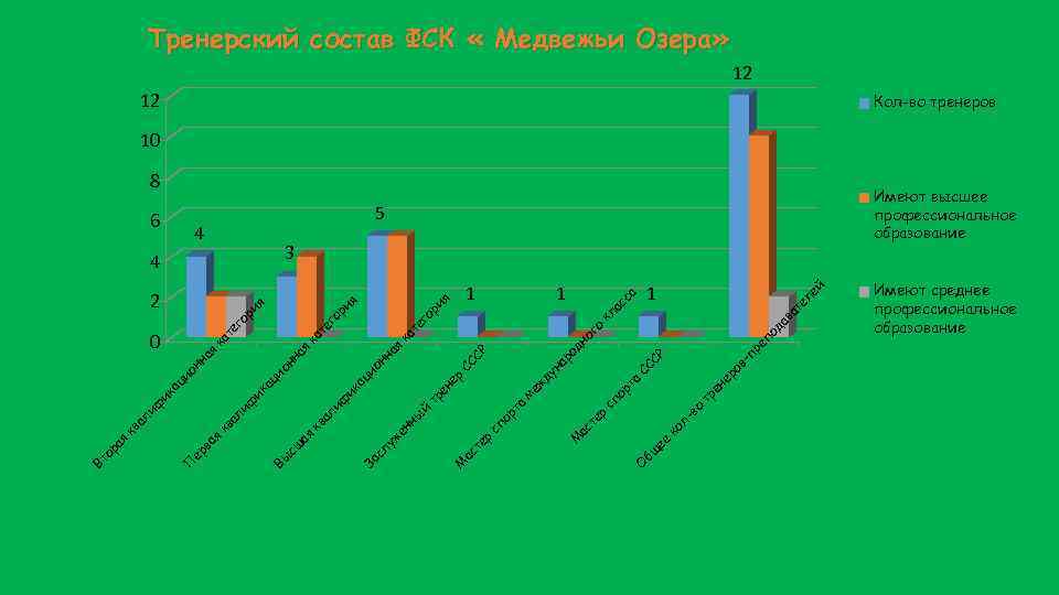 ее бщ ко лво СС го ор ия са ей 1 ел ат ав