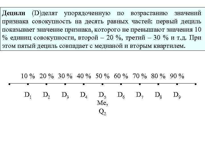 Децили (D)делят упорядоченную по возрастанию значений признака совокупность на десять равных частей: первый дециль