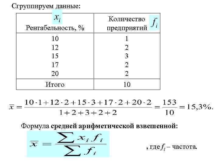 Сгруппируем данные: Рентабельность, % Количество предприятий 10 12 15 17 20 1 2 3