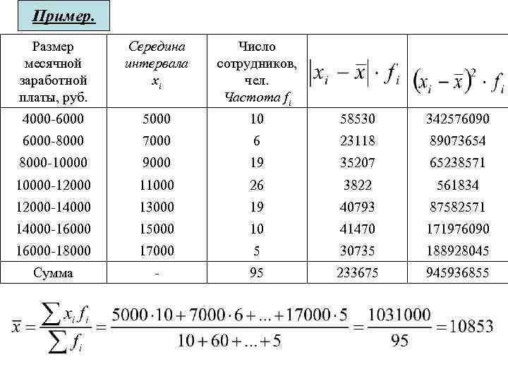 Как найти отклонение