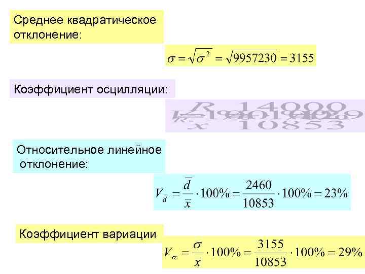 План факт отклонение в процентах формула